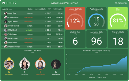 Aircall_dashboard_rounded.png