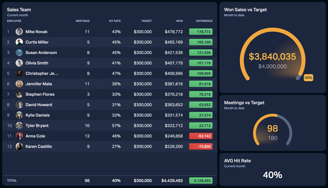 dashboard-themes-plecto-help-plecto