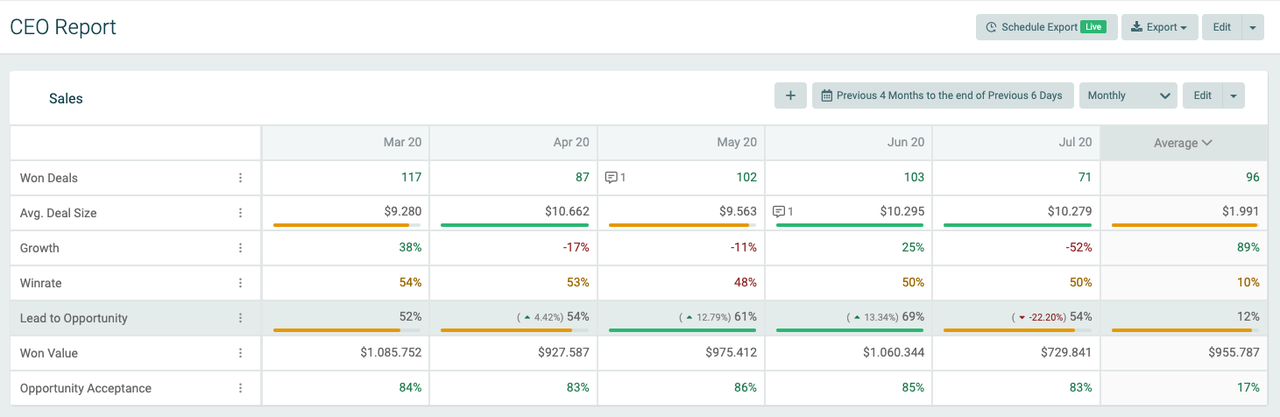 Blog - How to create an Automatic Report - Reports in Plecto