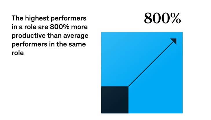 Improve Organizational Performance Blog #4