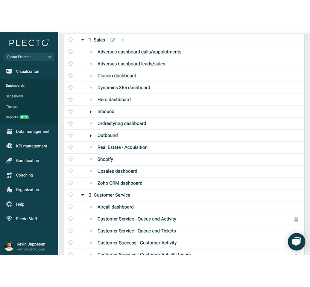 Overview of a list of unlimited dashboards